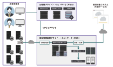 エンカレッジ・テクノロジ、次世代型特権ID管理ソフトウェアESS AdminONEのクラウド版「ESS AdminONE Cloud」の申込受付を2026年4月27日より開始