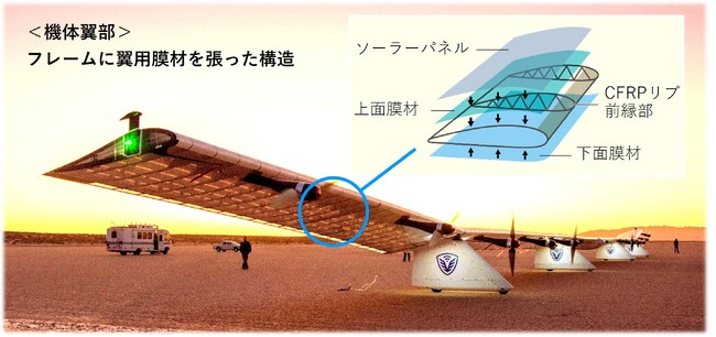 ソフトバンクとTOPPANホールディングス、HAPS向け超軽量・高耐久性の翼用膜材を共同開発