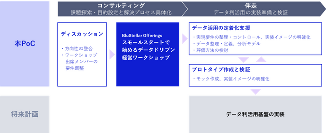 東海大学とNEC、「大学向けデータ利活用基盤PoC」協創プロジェクトを実施