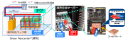 「Green Nexcenter(R)」における液冷方式の仕組み
