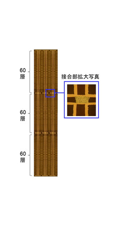 OKI、次世代AI半導体の検査装置向け180層・板厚15mmのPCB技術を確立