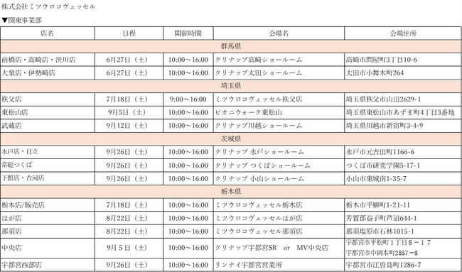 ガス機器およびリフォーム商材展示会　各地で順次開催