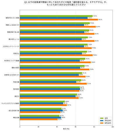 若者の『NO』と言えることに関する意識調査