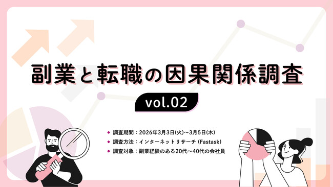 副業が「採用」と「引き止め」のカギに　副業マッチングサービス『lotsful』、【副業と転職の因果関係調査vol.2】を実施