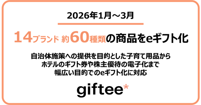 2026年1月～3月に14ブランド約60種類の商品をeギフト化