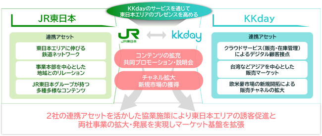 JR東日本×KKday 東日本エリアのインバウンド観光推進に向けた業務提携が始動