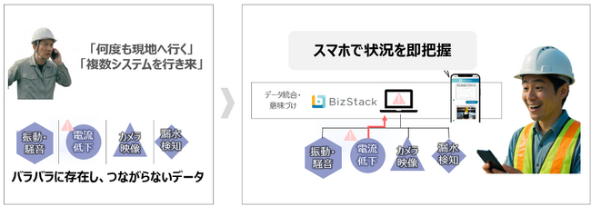 ソフトバンクとMODE、生成AIとIoTの活用による建設や製造現場の意思決定の高度化に向けて資本・業務提携