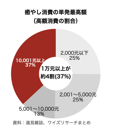 【台湾ビジネス動向】ペット飼育の制限がAIロボット普及を後押し？ワイズリサーチが台湾の「癒やし消費市場」に関する独自分析レポートを公開