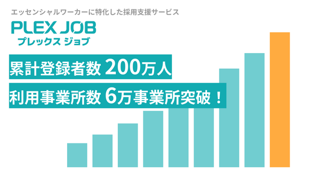 エッセンシャルワーカーに特化した採用支援サービス「プレックスジョブ」累計登録者数が200万人、利用事業所数が6万事業所を突破