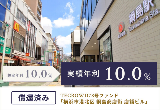 【累計償還額約266億円超】TECROWD78号ファンド、実績年利回り10.0%で配当・償還完了