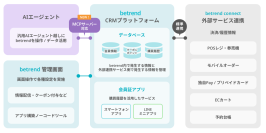 ビートレンド、AIエージェント時代に向けた『betrend Agent-Readyプロジェクト』を始動　PoCパートナーの募集を開始　業界標準『MCPサーバー』対応により、現場のリアルなデータをAIエージェントが活用できる情報資産へ