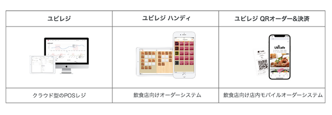 経済産業省によるスマートレジ普及施策に協力