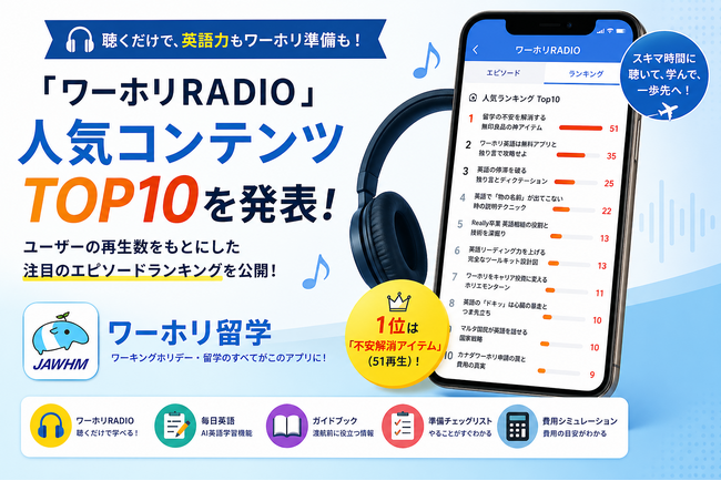 【再生数ランキング公開】『聴くだけ英語×ワーホリ情報』が支持拡大