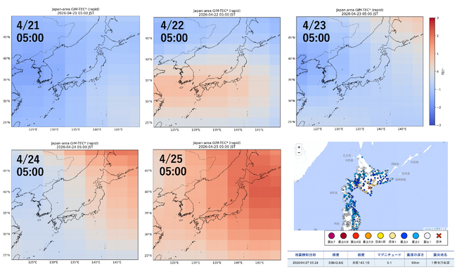 防災テックHiSR社、2026年十勝地方南部地震（M6.1）に関連する兆候を検出か？