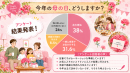 アンケート結果 アンケート結果