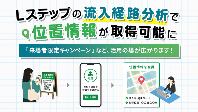 Lステップの流入経路分析で位置情報が取得可能に！「来場者限定」キャンペーンなど、活用の場が広がります