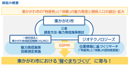 東かがわ市、東かがわ地域経営機構、ジオテクノロジーズ　「特産物」と「体験」の魅力発信と関係人口の創出・拡大に関する三者連携協定締結