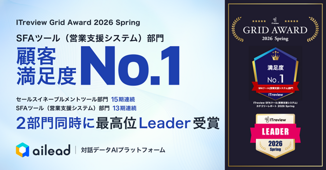 「ITreview Grid Award 2026 Spring」で2部門同時に最高位「Leader」を受賞
