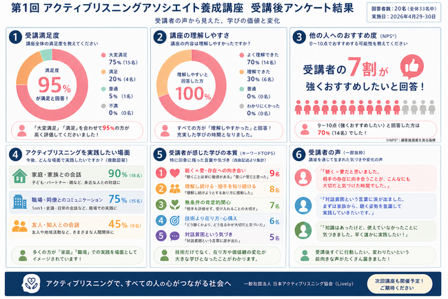 子育て、パートナシップ、部下との1on1──
