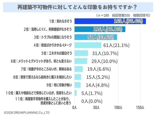 再建築不可物件の印象は?【アンケート結果発表】