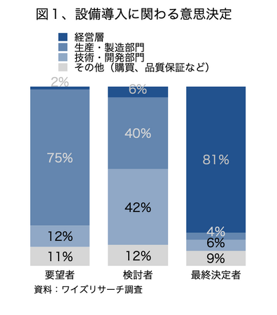 【独自調査】設備導入で外部委託を利用する在台日系企業の8割が「日系」を選定。設備投資の意思決定構造を紐解くインサイトレポートを公開