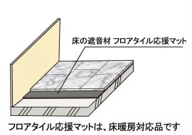 フロアタイル応援マット構成図