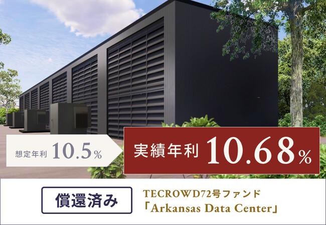 【累計償還額291億円超】TECROWD72号ファンド、実績年利回り10.68%で配当・償還完了