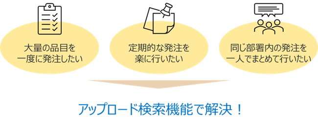 アルファパーチェス、無限カタログの新機能「アップロード検索」をサービスイン