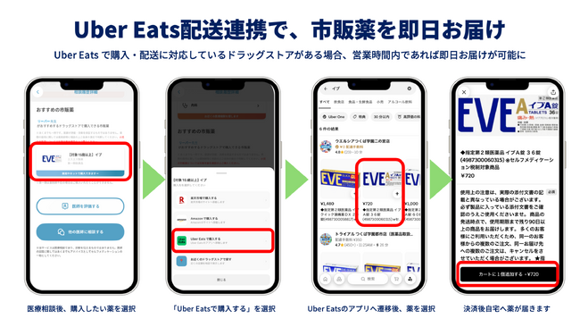 LEBERアプリ「市販薬紹介機能」にUber Eatsでの配送を追加 -即日お届けで、不要不急の受診抑制へ-