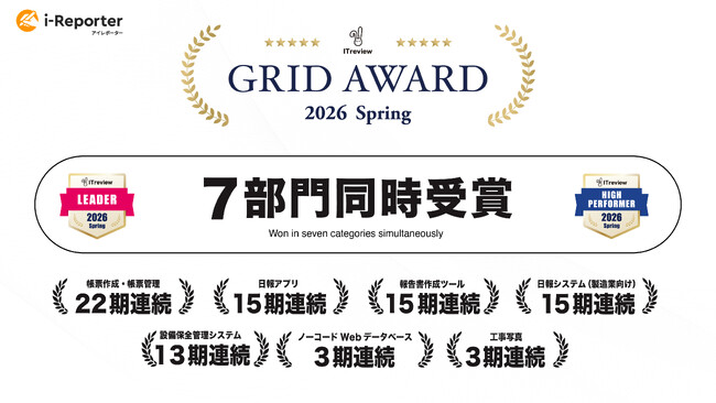 i-Reporter、「ITreview Grid Award 2026 Spring」で7部門受賞・22期連続評価を獲得。現場導入の障壁の低さに加え、BIツール活用に関するレビューが増加