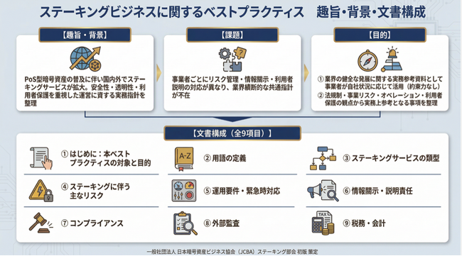 一般社団法人日本暗号資産ビジネス協会、「暗号資産ステーキングビジネスに関するベストプラクティス」を公表