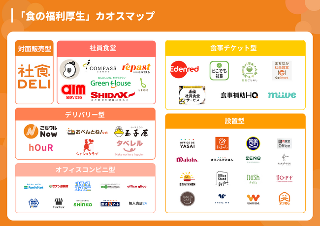 【2026年最新版】ワオ株式会社、「食の福利厚生カオスマップ」を全面リニューアル！食事補助非課税枠が月額7,500円へ引き上げられ、今最も注目される「社食サービス」全6カテゴリ・厳選サービスを網羅