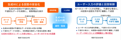 デジタルアーツ、生成AIの「入力」・「出力」・「利用」を統合制御