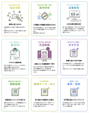 就活・転職活動で、求職者が利用できるCIYの機能(一部)