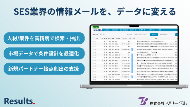 SES業界向け情報メール解析サービス「Results.」をツリーベルが提供開始