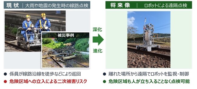 線路内自律走行型ロボットによる線路点検を推進します　～技術の「深化と進化」による安全安定輸送の更なる向上～