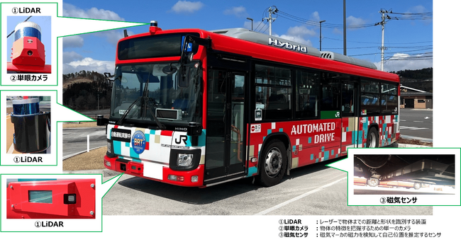 気仙沼線BRT 自動運転レベル4走行を実施します