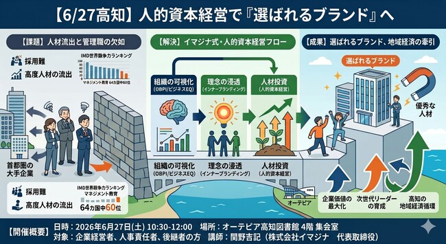 6/27高知|企業が若者に選ばれる理由をイマジナが人的資本経営の視点で公開