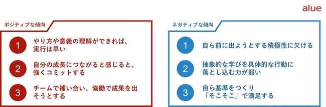 「納得」が行動の前提に やり方や意義の理解ができれば、実行は早い　人材育成・社員研修のアルー2026年度新入社員レポート発行のお知らせ