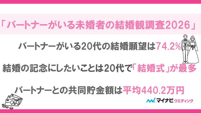 マイナビウエディング、「パートナーがいる未婚者の結婚観調査2026」を発表