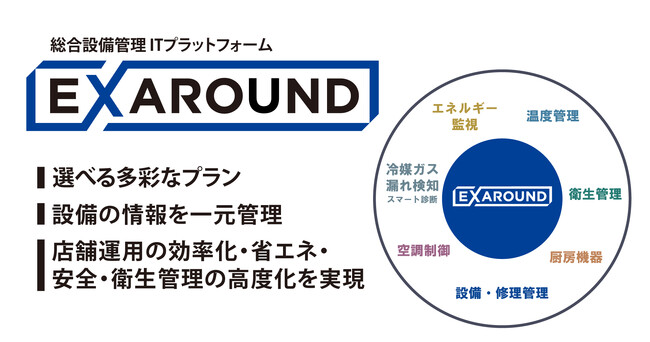 フクシマガリレイ｜人手不足・コスト増・衛生管理の課題をDXで解決