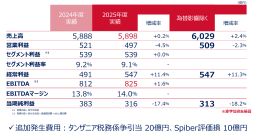 2025年度通期決算を発表