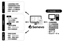 「Senevo」とガス統合管理システムの連携イメージ 「Senevo」とガス統合管理システムの連携イメージ