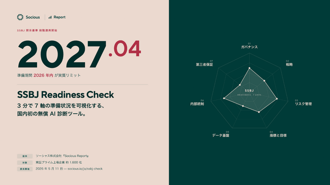 ソーシャス、SSBJ 2027年4月適用に向けた無償AI診断ツール『SSBJ Readiness Check』を提供開始--3分で7軸の準備状況を可視化