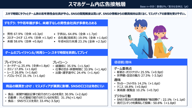 ARROVAと株式会社博報堂DYホールディングス、ゲーム内の広告に関する生活者調査を実施