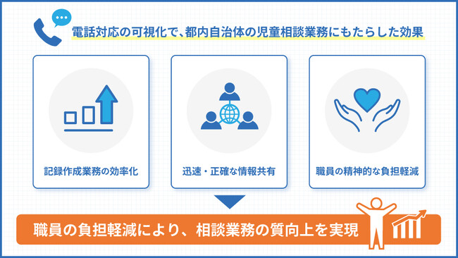 東京23区内の児童相談所で、電話応対業務の記録作成を目的にAI音声認識ソリューション「AmiVoice(R) Communication Suite」を導入