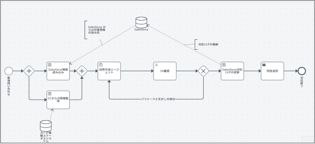 トヨタファイナンス、Agent Builder in UiPath Studio導入により顧客対応業務の生産性を向上
