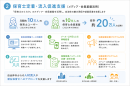保育士定着・流入促進支援イメージ図