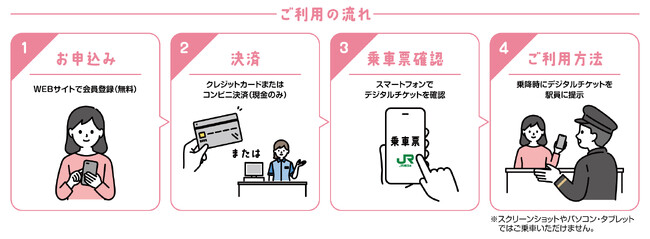 小学生等を含む団体向けデジタルチケット「遠足チケット」を導入します