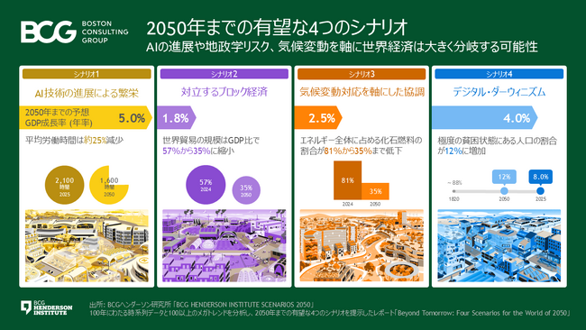 BCGヘンダーソン研究所が2050年までの4つのシナリオを発表、AIの進展や地政学リスク、気候変動を軸に世界経済は大きく分岐する可能性